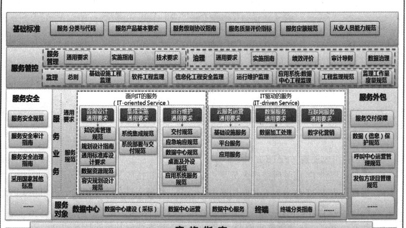 综合布线施工方案撰写指南：关键步骤与注意事项