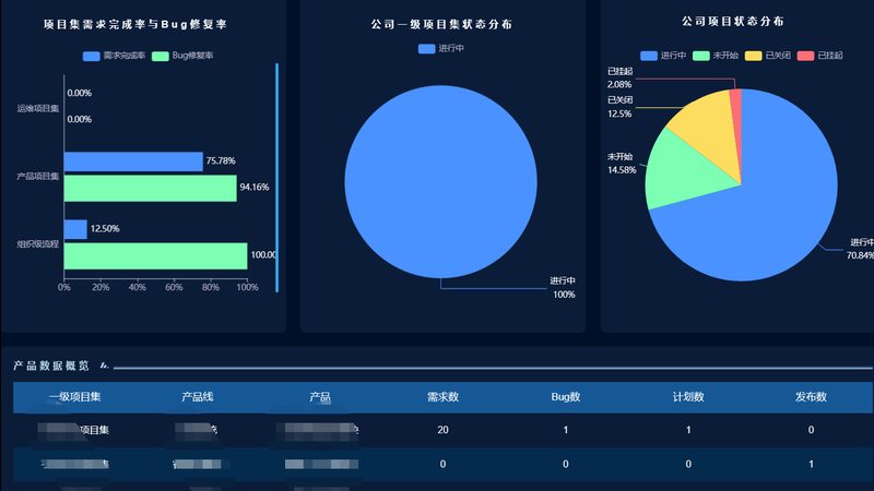 报告内容：报告内容应包括以下方面：