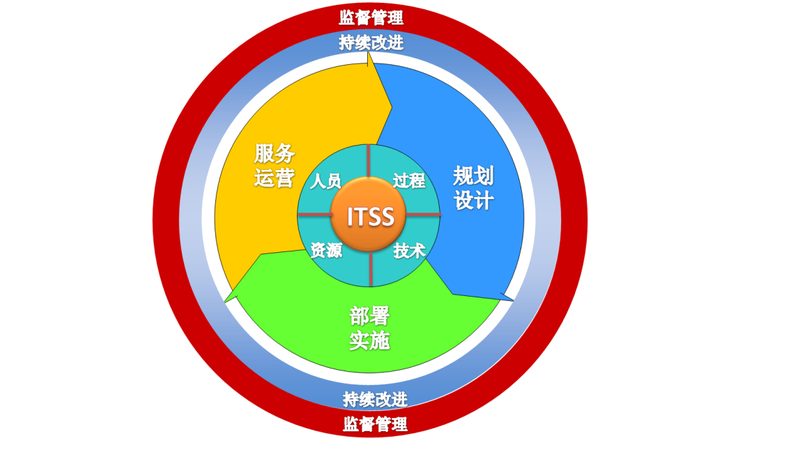 网络运维工程师面试题：揭秘高级岗位的考核要点